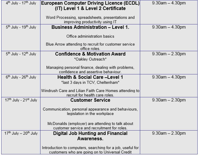 LearndirectGL52's tweet photo. July courses at Cheltenham Learndirect #employment #pathwaystowork #jobs #learndirect https://t.co/FxexxEUDqC