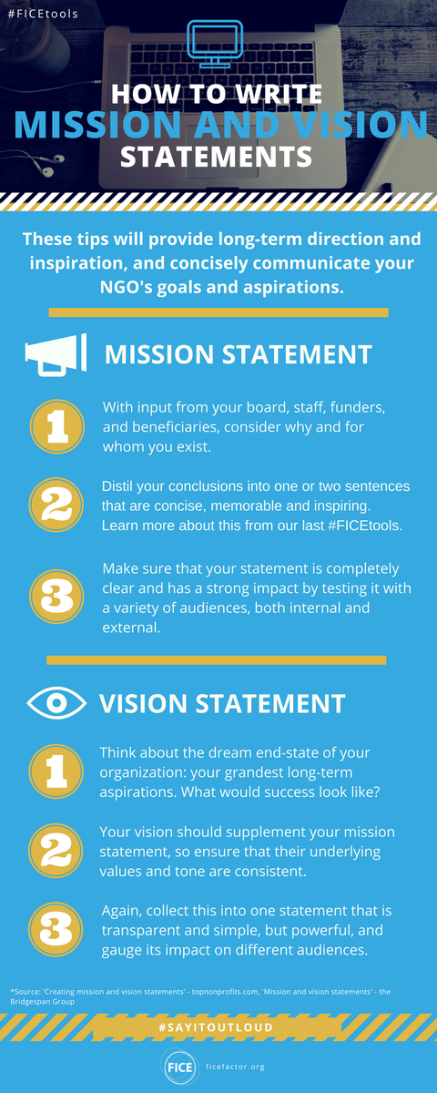 MingaPeru's tweet photo. 🔊 What do we need to consider when writing the mission and vision statements of our #NGO #nonprofit?
💡Check out these #FICEtools https://t.co/5L9KCNvXLZ