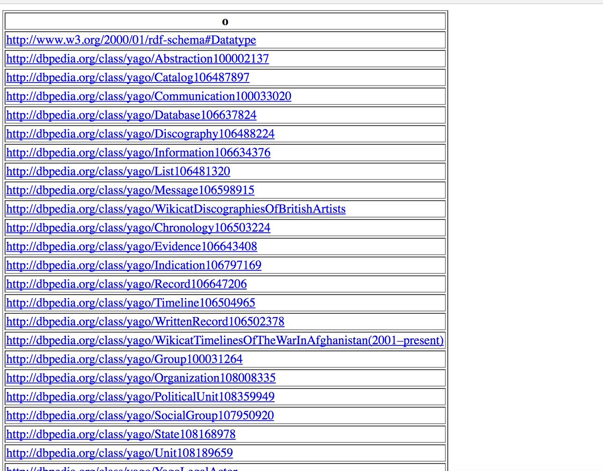 kidehen's tweet image. 5/ Executing #SPARQL query via #DBpedia #API using interaction console. #Swagger #APIEconomy #SemanticWeb #LinkedData #REST #AI #SmartAgent