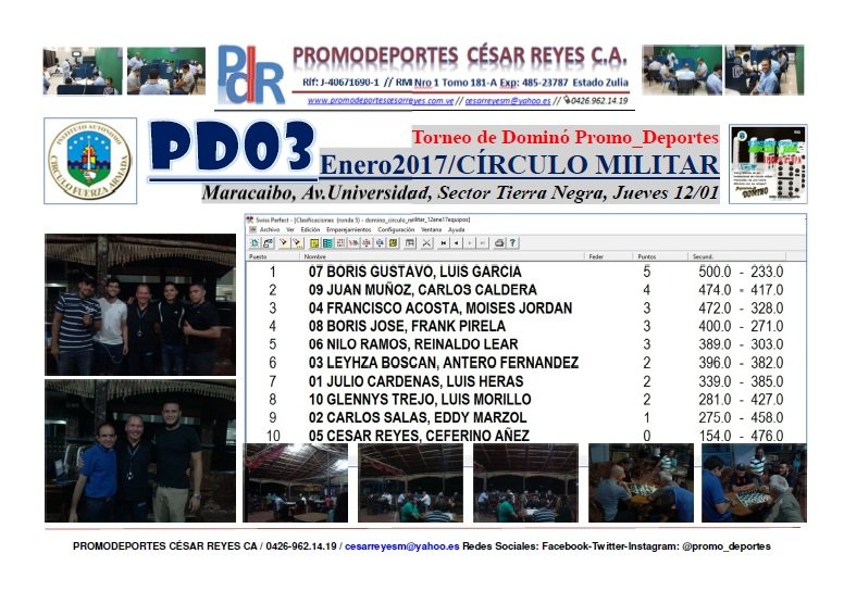 promo_deportes's tweet photo. #Dominó #Torneo #Promo_deportes @circumilmcbo #pd03/Enero2017 #Club CÍRCULO MILITAR #Maracaibo #Rememorando https://t.co/7VTFigbtPX