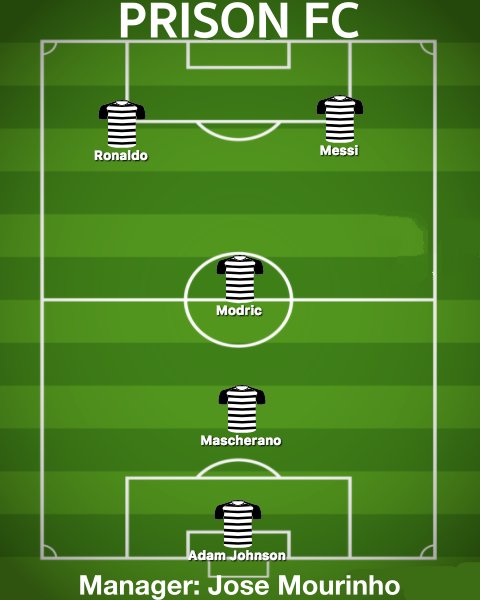 InsoliteFoot's tweet image. FC Prison