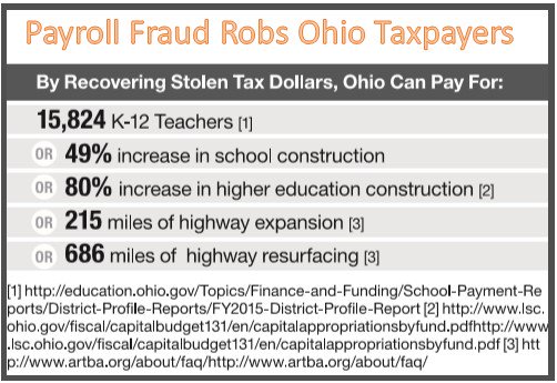 BldStrngComm's tweet photo. #Ohio taxpayers would win out if the state stopped #payrollfraud! https://t.co/MjbyTY5zhr