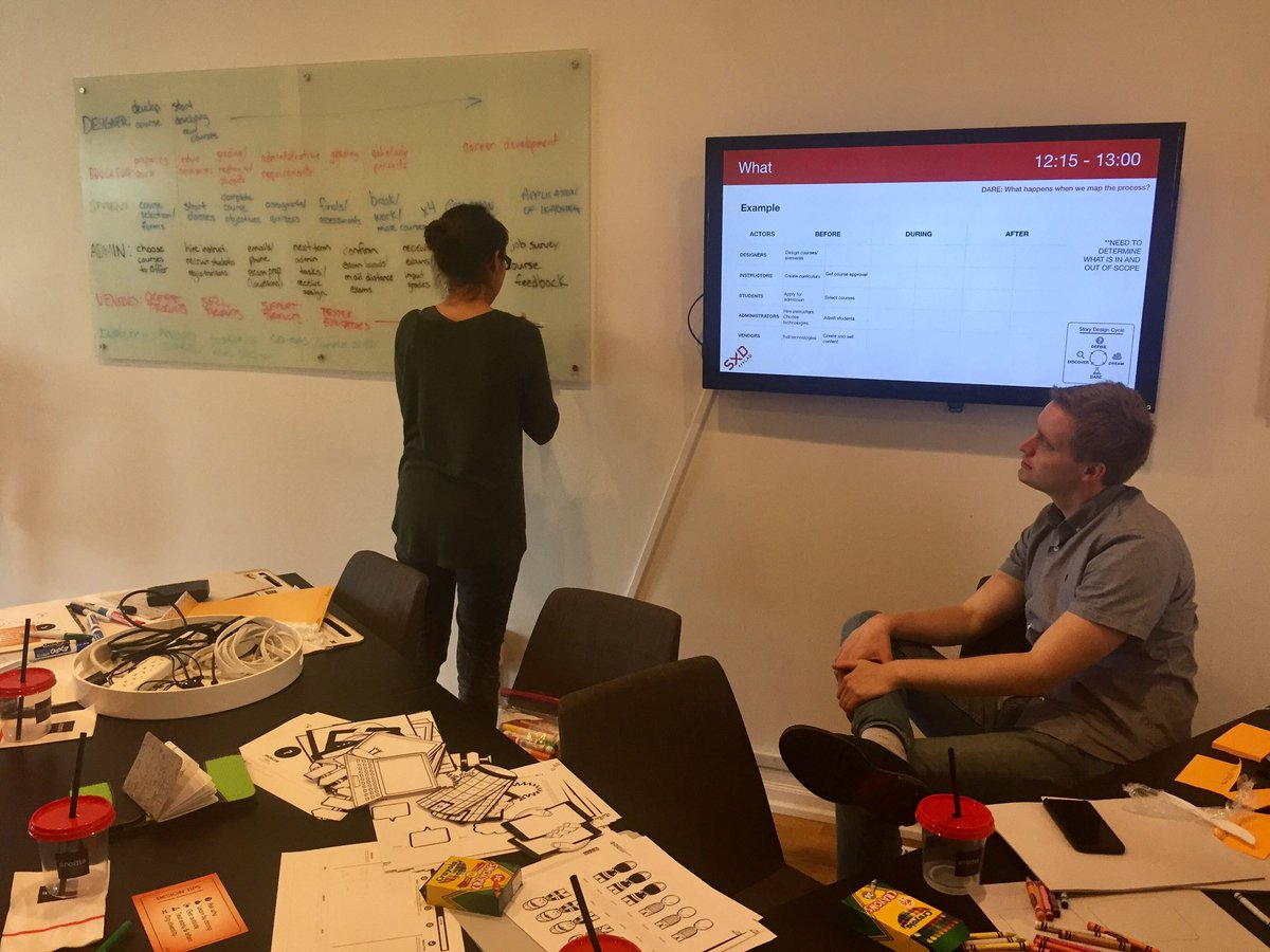 SXDLab's tweet photo. Our two-day Design Sprint to build the first model of the #SXDLab continues today! https://t.co/2rnY5ukufX
