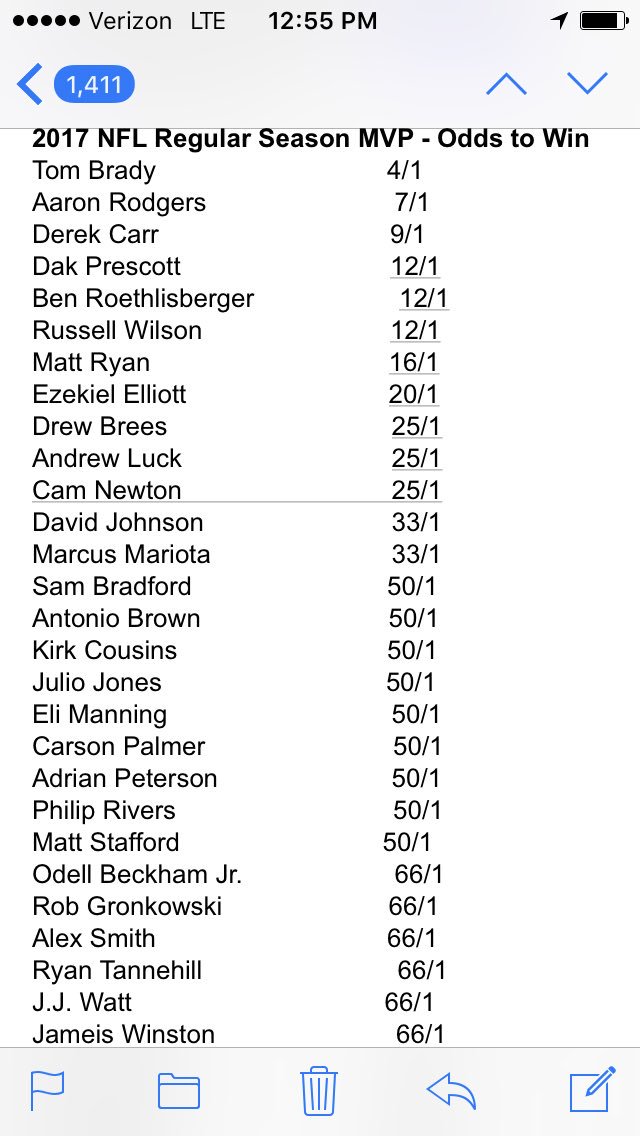 Nfl Odds Chart