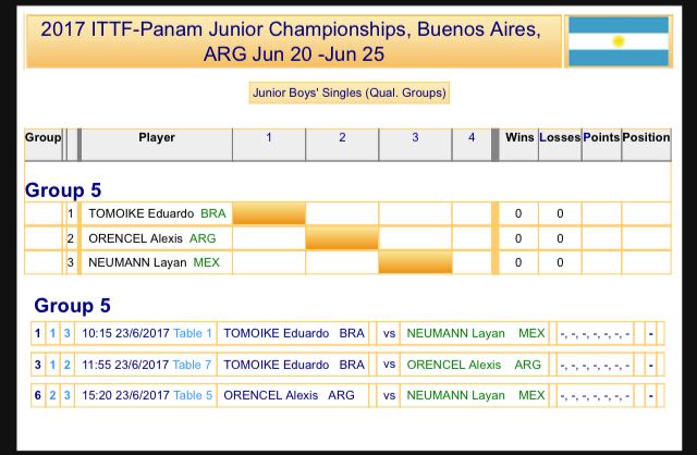 diariostampa's tweet photo. #Atencion #TenisDeMesa ¡Alexis Orencel debuta mañana en el Panamericano Juvenil! Vamos con todo Ale. Se juega en el CeNARD. ¡Suerte! 👏🏓😃 https://t.co/yUi2Wp5iyb