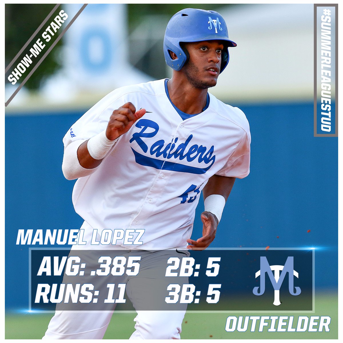 MT_Baseball's tweet photo. 🚨 #SummerLeagueStud ALERT! 🚨 Manuel Lopez leads the Show-Me League with FIVE TRIPLES! 3rd in the league with a .385 average! #BlueRaiders https://t.co/pcx3QXv4AT