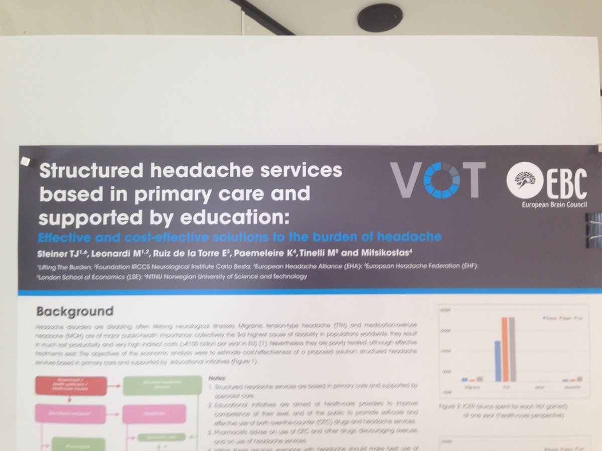 LeonardiMatilde's tweet photo. #ValueofTreatment #BrainTimeMatters #VoT #Headaches great team work done!Thanks @EU_Brain @EHF_Official @EHAumbrella ready fr implementation https://t.co/XyVQyXmm89