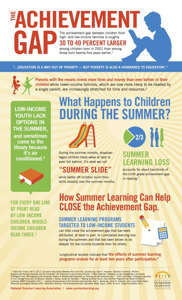 MackRaiders's tweet image. #ReadingIsTheKey
#AvoidTheSummerSlide
#LessFBMoreLB