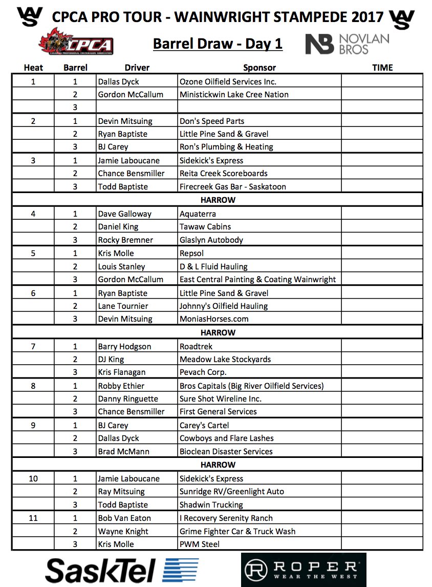 CPCA Chucks (@cpcaracing) on Twitter photo A few hours away from the first race <a href="/TownWainwright/">Town of Wainwright</a> ! !Updated draw below -for all updates and details, check out cpcaracing.com A few hours away from the first race <a href="/TownWainwright/">Town of Wainwright</a> ! !Updated draw below -for all updates and details, check out cpcaracing.com