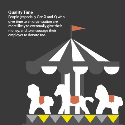 BenefactorGroup's tweet image. Voluntarism often leads to and drives donations. benefactorgroup.com/givingusa2017