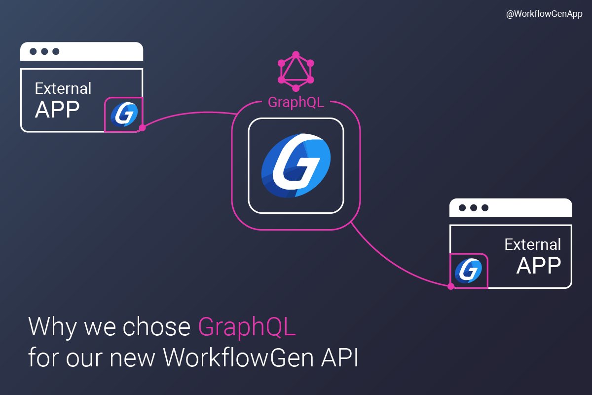 WorkflowGenApp's tweet photo. Why we chose #GraphQL for our new #WorkflowGen #API
https://t.co/wWBn646n9k #BPM #lowcode #reactnative #NodeJS https://t.co/wgQlfc8DzH