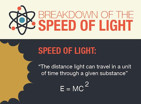 By breaking down the definition of the speed of light, solar power will have new meaning to you.  bit.ly/2sQig5L