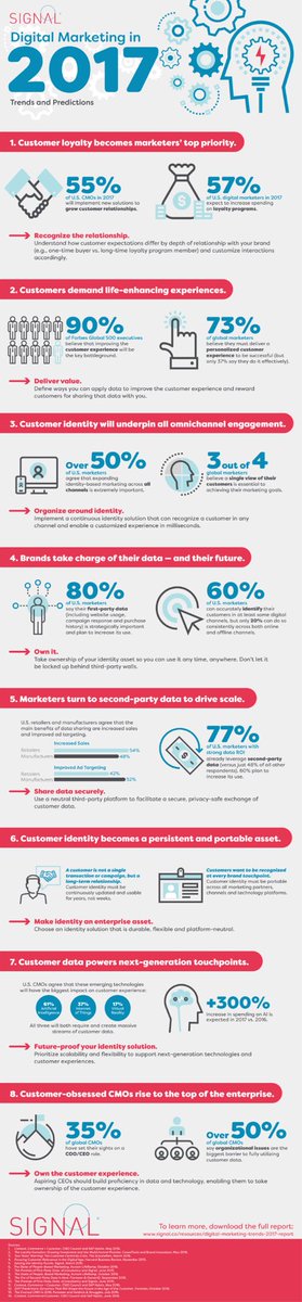 DavideAlemani's tweet photo. Digital marketing in 2017: a good checklist https://t.co/IfWcKriYA7