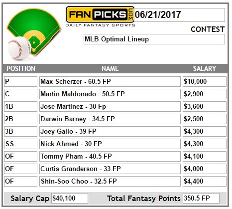 fan_picks's tweet photo. Wednesday MLB Top Fantasy Lineup
#BeOptimal https://t.co/eFRPIO1jSi