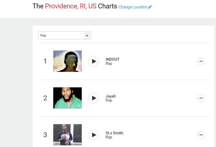 officialjulianj's tweet photo. Nice #stats #reverbnation #overcome #rap #music #new #freestyle #artist #indout #ri #ranked #repost #hard2breathe coming soon. https://t.co/CPLi4KTkXY