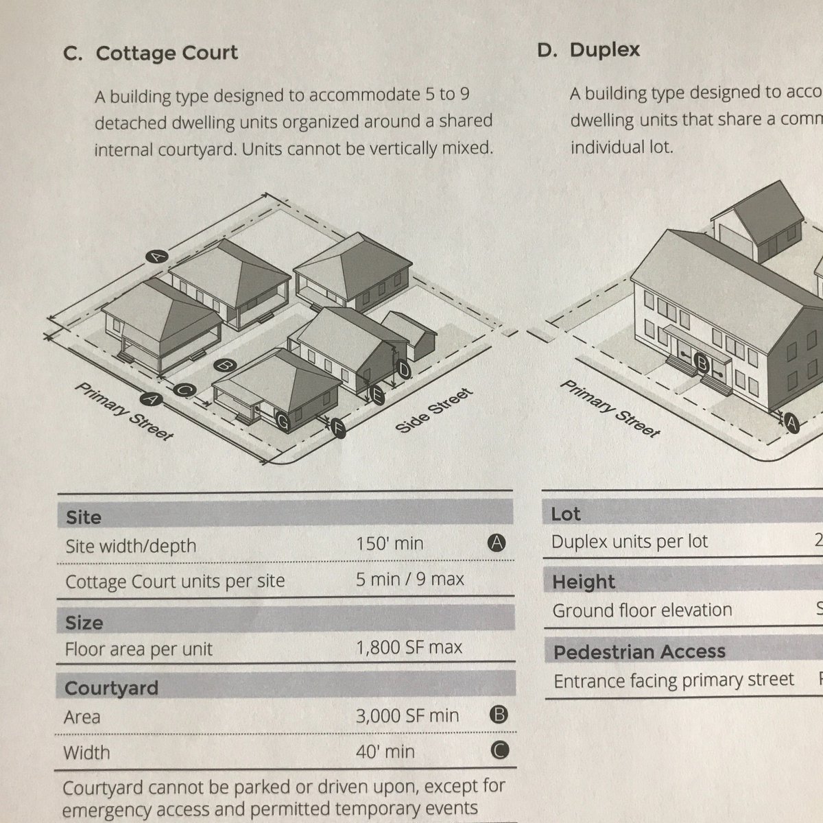 code_studio's tweet photo. Cottage court stds drafted for Decatur, GA might soon become reality #cottagecourt #missingmiddle #affordablehousing https://t.co/DV4rsdvEND https://t.co/VCP9uw0wJL