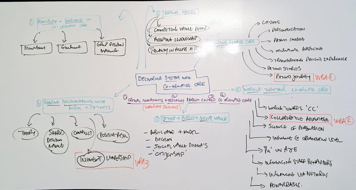 shergillhss's tweet photo. Whitebording #conceptmap of #module4 #andersonprog 👍

#mentalframework
#overview https://t.co/tNJzpbvFxJ