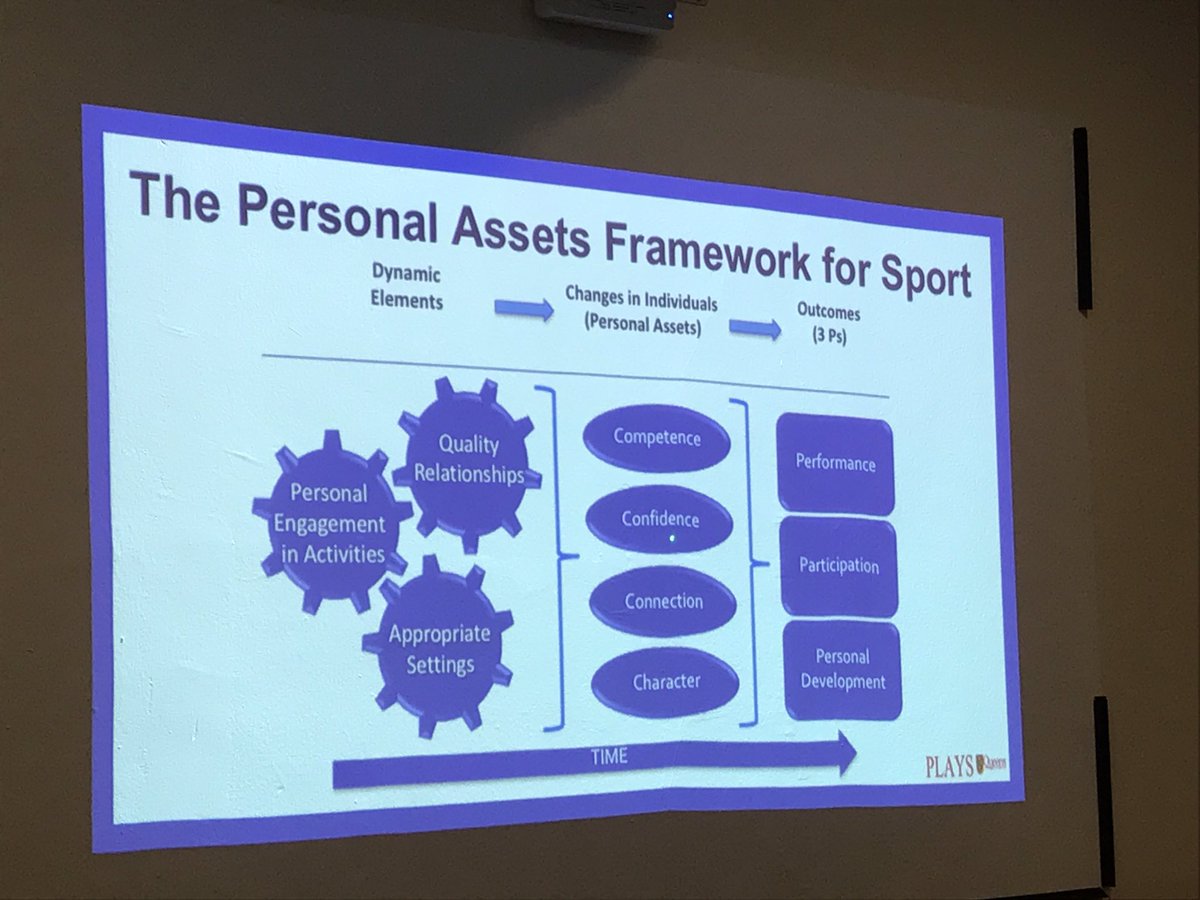 CoachTroyEngle's tweet photo. Great conversations the last two days with @jeancote46 about transformational coaching. #coachasleader https://t.co/Y5JCYWZISB