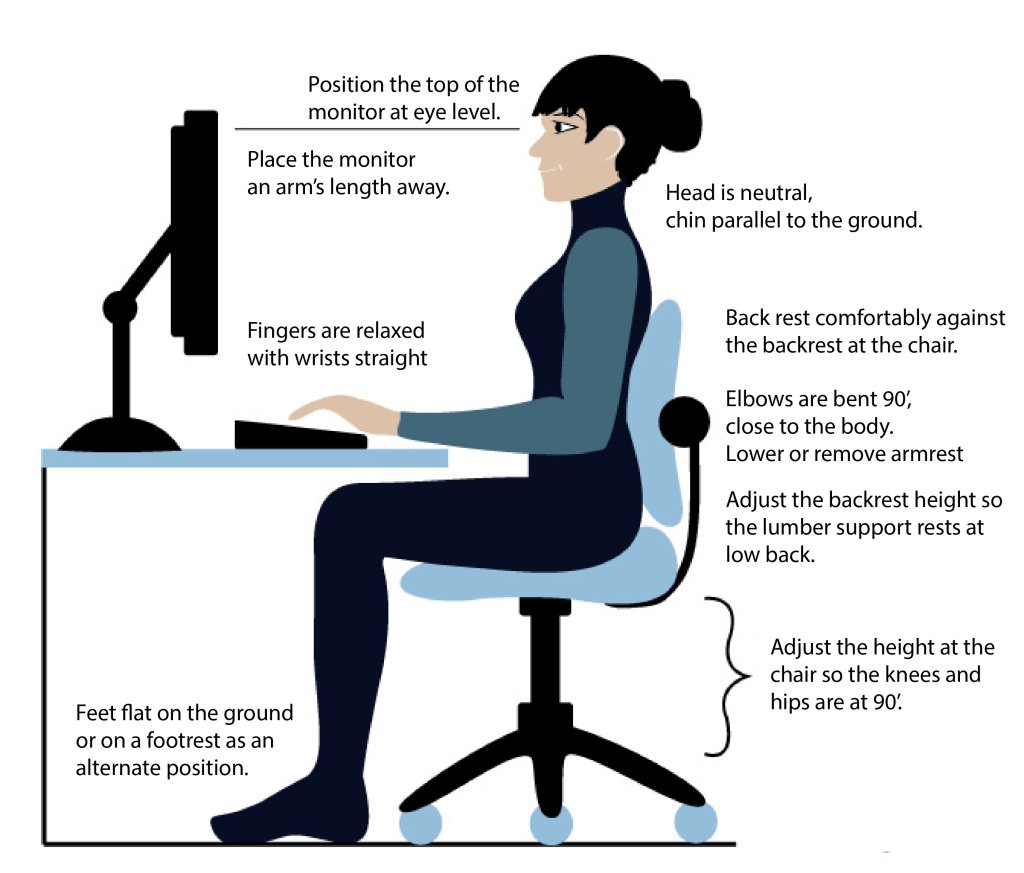 CloseRangeAcad's tweet image. Ergonomics: Important to your Work Day &amp;amp; Every day! closerangesafetytips.wordpress.com/2017/06/22/erg…