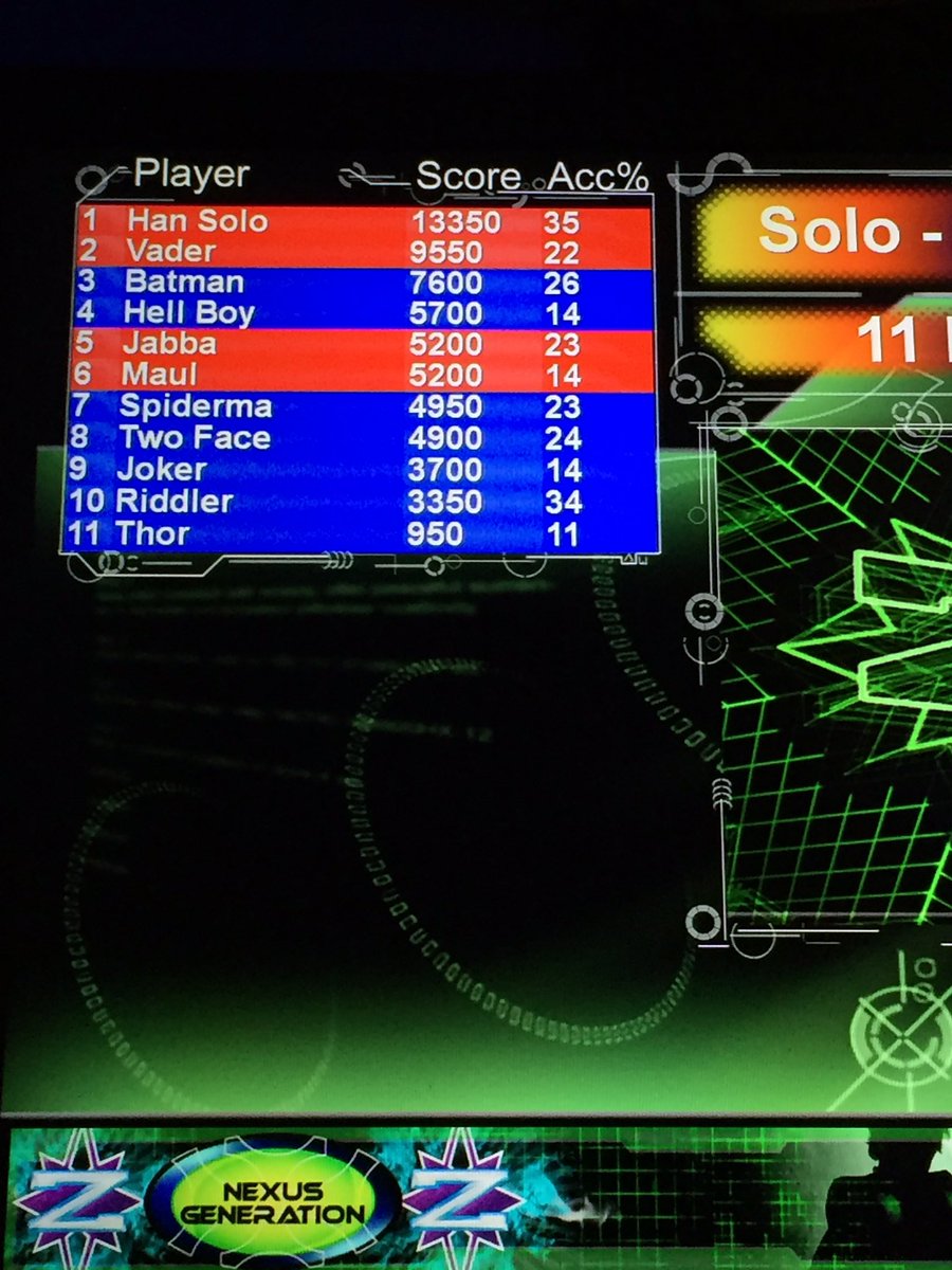 YokerPrimary's tweet photo. Well done Islay! House treat today...being beaten soundly by Mr Digweed at Laser Planet. #mrdigweedistoocompetitive https://t.co/JbPAgqi9Gx
