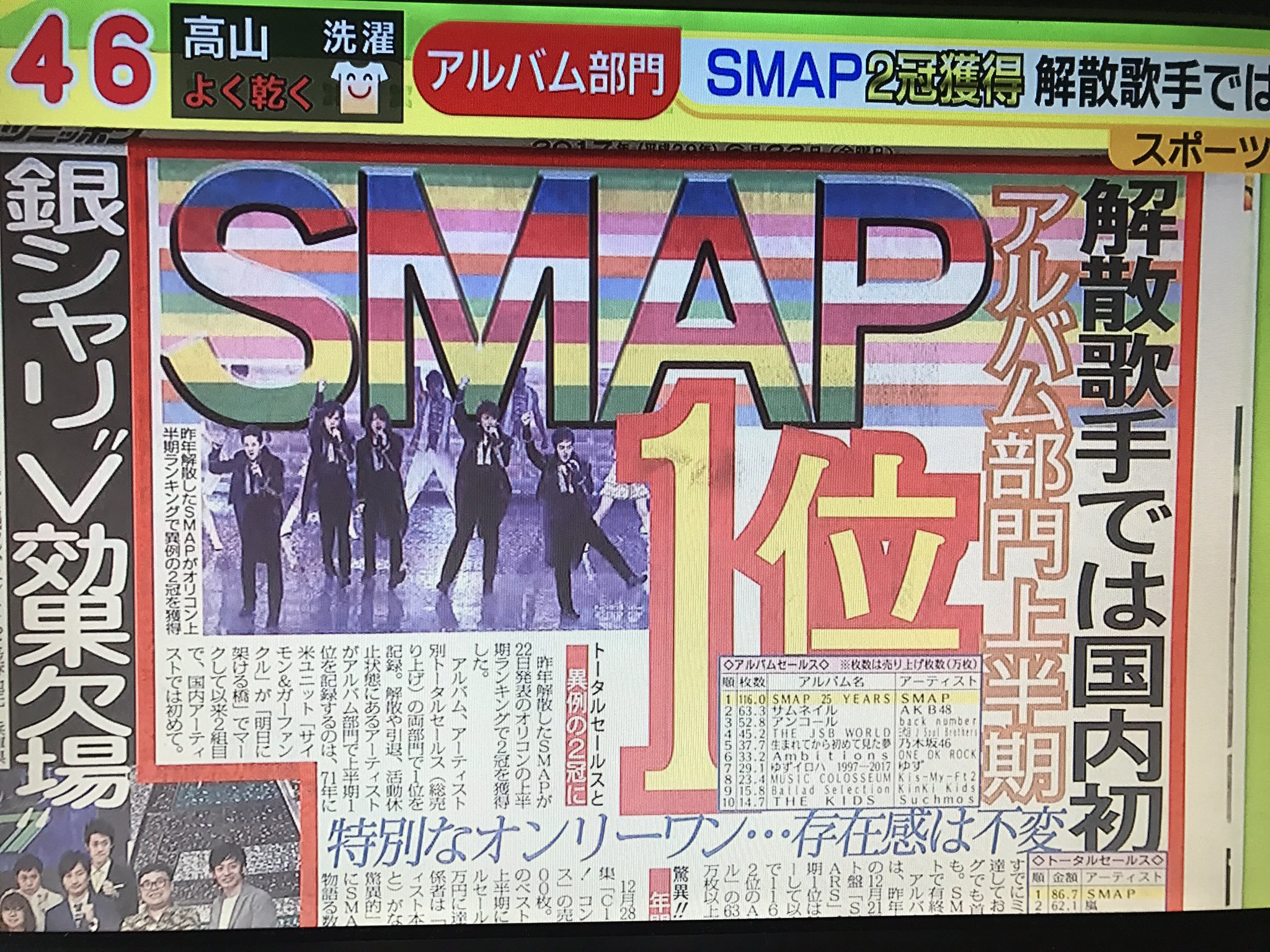 すまぷーちぃ アルバム部門上半期１位おめでとうございます Smapの文字が６色 O O Smap T Co R1zfl5efm7 Twitter