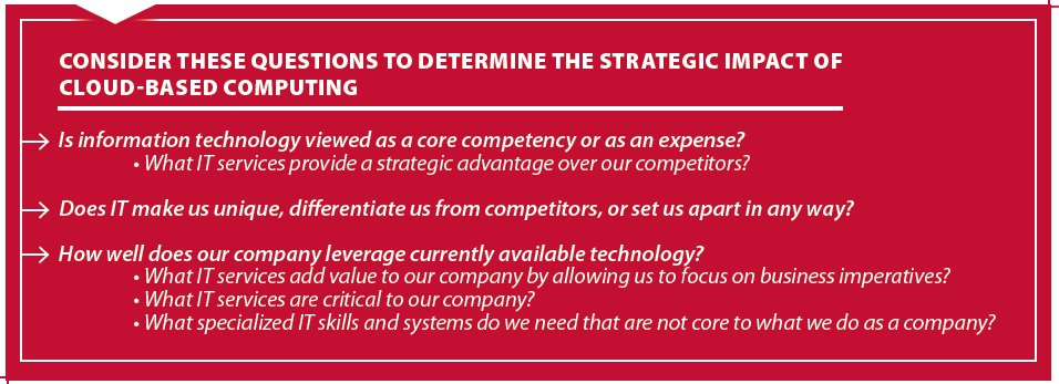 NAED_org's tweet image. Consider these questions 2 determine the impact of #CloudBased computing. Download the guide to learn more ow.ly/W3Rl30cE5w5 #NAEDtech