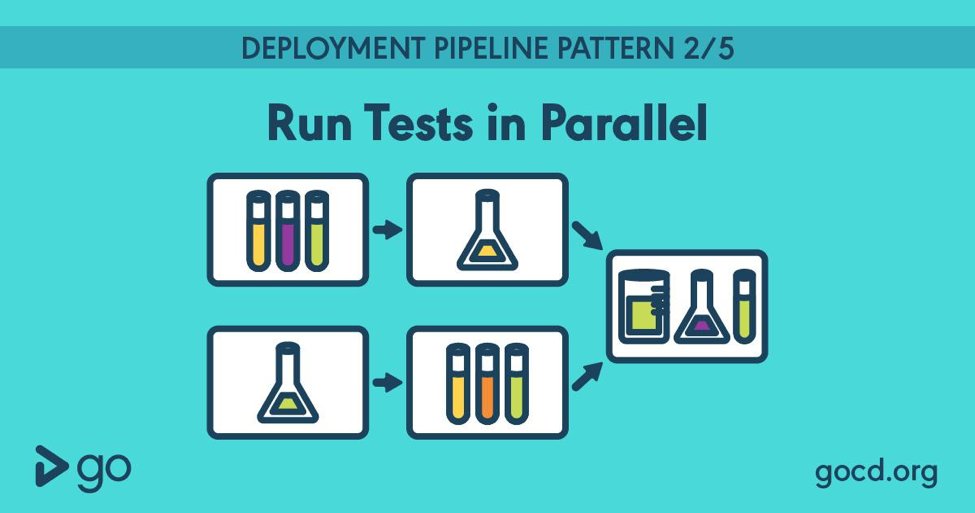 goforcd's tweet image. Deployment Pipeline Pattern #2: Run tests in parallel. Check out this and other #deploymentpipeline patterns here> gofor.cd/2sSYUwh