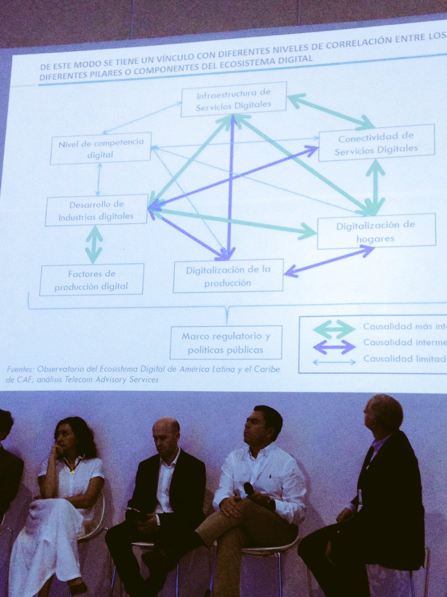 LATAMxDigital's tweet photo. Fernando Callorda presenta dinámicas dentro del ecosistema digital en #latam #cprlatam2017 https://t.co/Q1nkOXWkMv