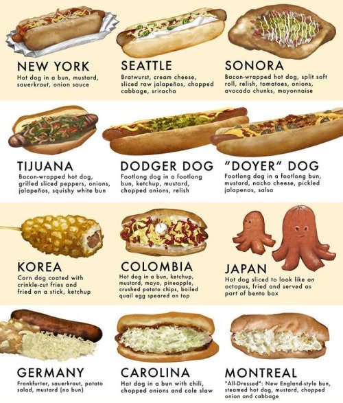 世界のソーセージ料理を図で表した画像が話題に 日本のソーセージ料理は何だと思う Togetter 世界のソーセージ料理を図で表した画像が話題に 日本のソーセージ料理は何だと思う Togetter