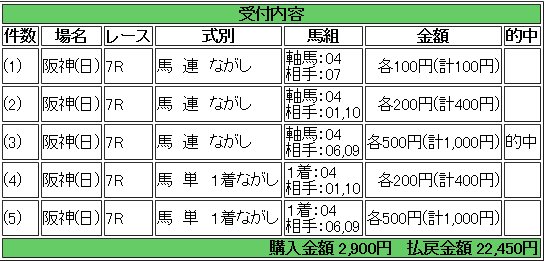 shadowoption's tweet photo. 阿部に倣って「ビジュアル馬券術」やってみました。
得票率グラフから４番が軸になります。 https://t.co/JoJznwYWSw