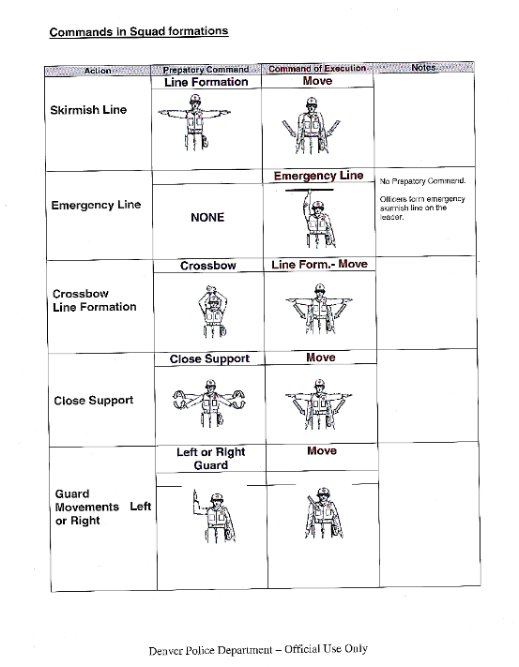 Last year, we leaked an unredacted copy of the Denver Police Crowd Management Manual (largely about protest tactics) unicornriot.ninja/?p=3893