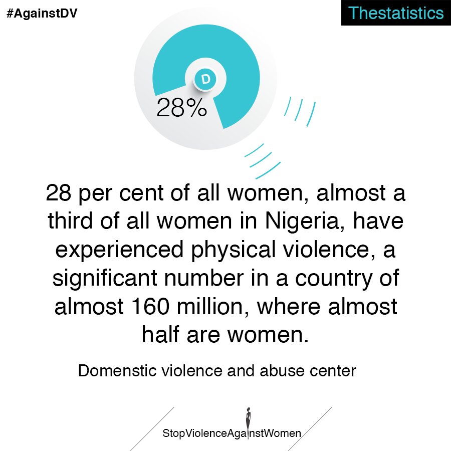 famuyideolawale's tweet photo. #AgainstDV #thestatistics #Nigeria #domesticviolence https://t.co/ciEasiVuen