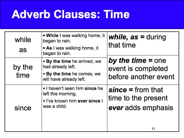 adverb-of-time-examples-different-types-of-adverbs-with-useful-adverb-examples-7esl-zainalarifin