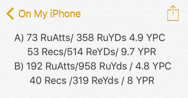 sreekanthreddyn's tweet photo. Can you guess these two RBs from the same team? One goes in 4th while the other goes in 11th. Who is better? 🤔 #2016Stats https://t.co/y7BJGVYYep