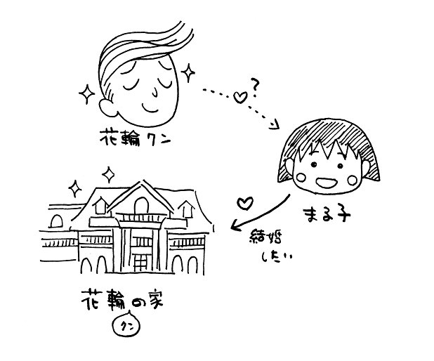 花まる 絵師たちの妄想爆発 原作ストーリーからの発展マンガや成長した花輪くんとちびまる子の恋愛がキュンと来る Togetter 花まる 絵師たちの妄想爆発 原作ストーリーからの発展マンガや成長した花輪くんとちびまる子の恋愛がキュンと来る Togetter