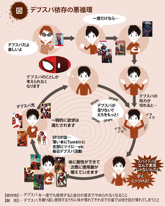 依存のtwitterイラスト検索結果 古い順