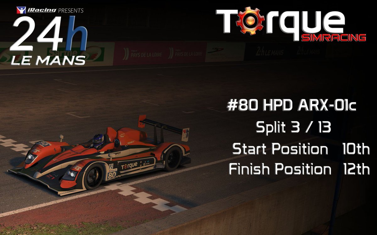 TorqueSimracing's tweet image. Long hard 24 hours with a lot of @iRacing server issues that cost us a lot of time, but finally bought a straight car home in 12th overall.