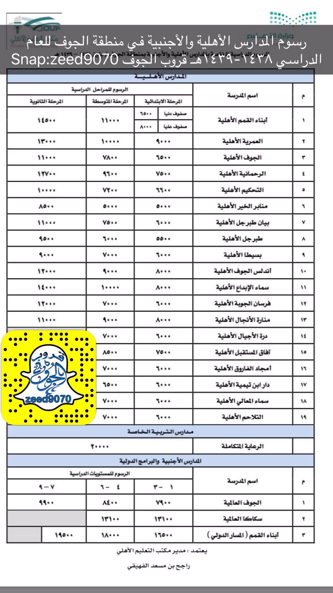 المدارس الاهلية بالرياض اسعار حراج كوم