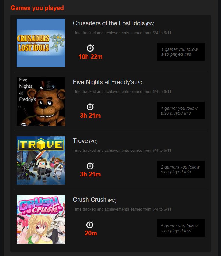 S0FTERSIN's tweet photo. ๐ฎ @Raptr #GamingSummary for 06/04 โ 06/11: played 17h 24m of #videogames. ๐ฅ๏ธ #GamerLife #Gamer #PCgaming #WeeklyGaming #Raptr #Gaming https://t.co/2PlxPwoSsU