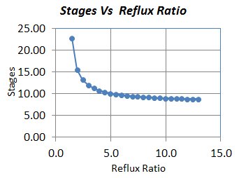 CheCalc's tweet photo. An article on shortcut multi-component distillation based on FUG method along with a spreadsheet is provided at https://t.co/47YPGHT5YZ https://t.co/XLWgX4Ggu0