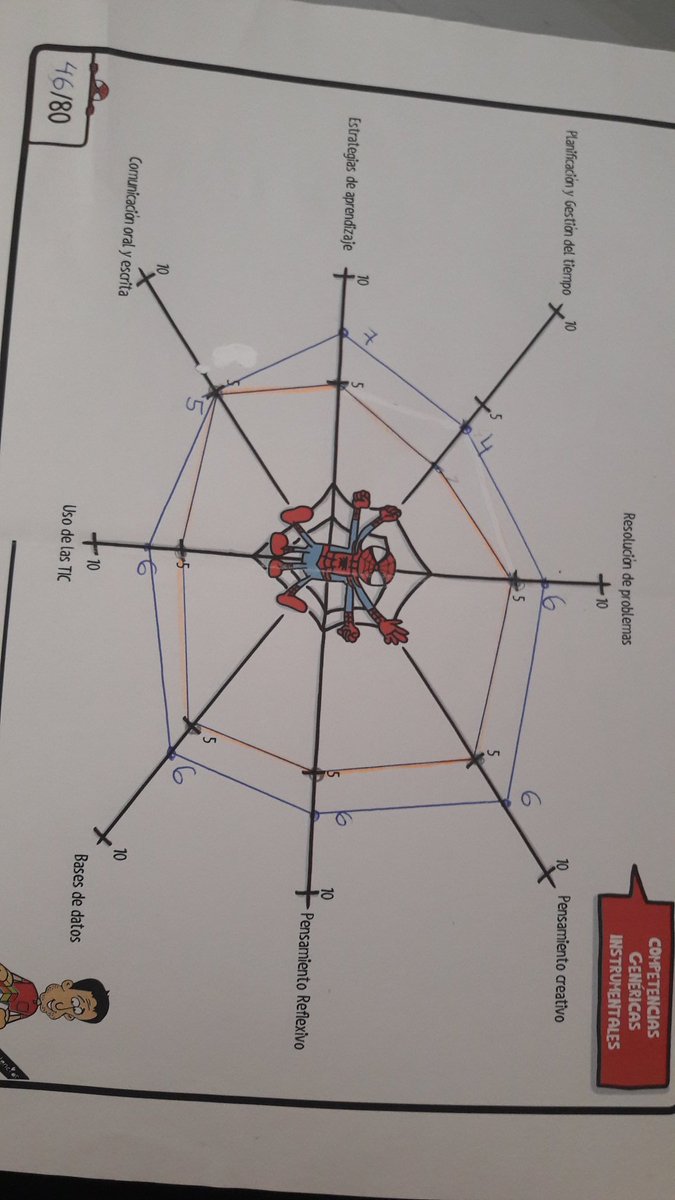paulujanbio's tweet photo. Esquema de competencias términado. #ttstdc https://t.co/2pfbaFxN8V