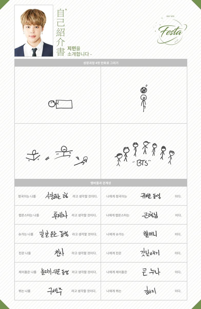 Bts Festa バンタンプロフィール