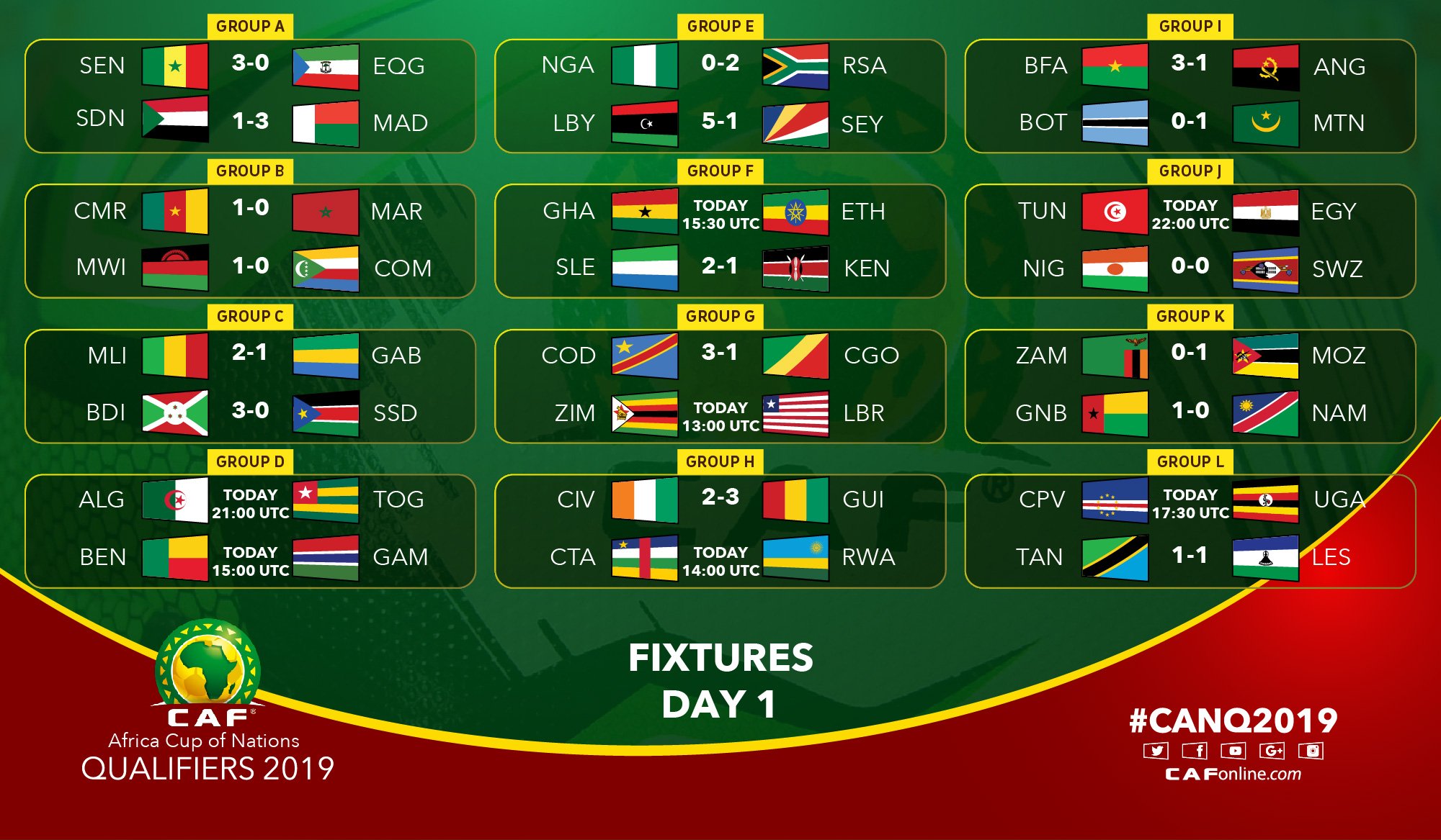 Africa Cup Of Nations Qualification Fixtures
