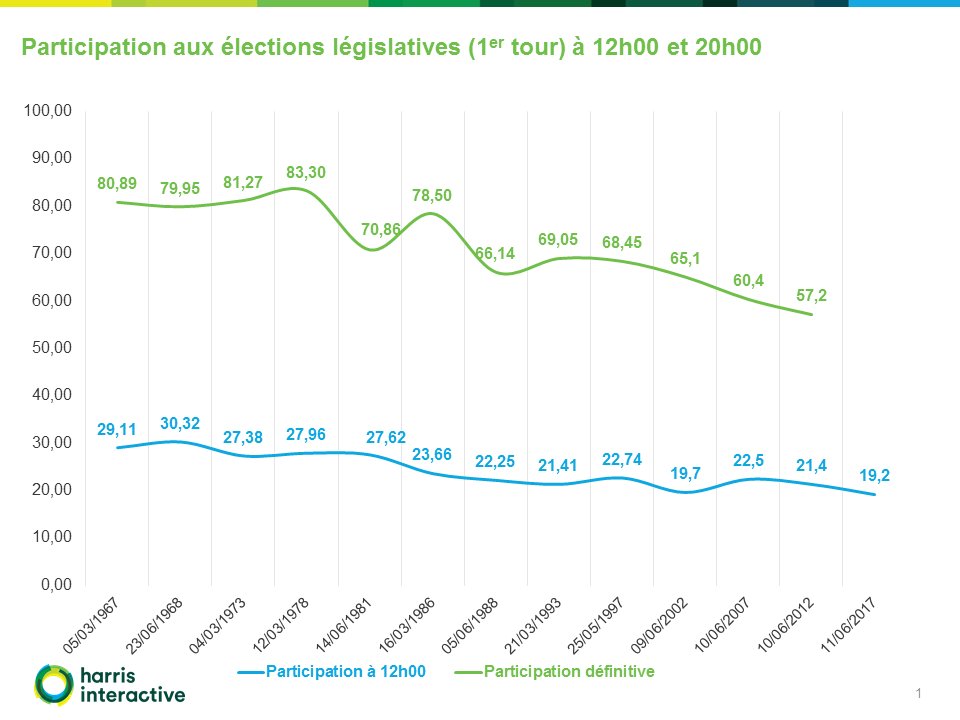 législatives 2017 DCCL3DLXsAArqXV