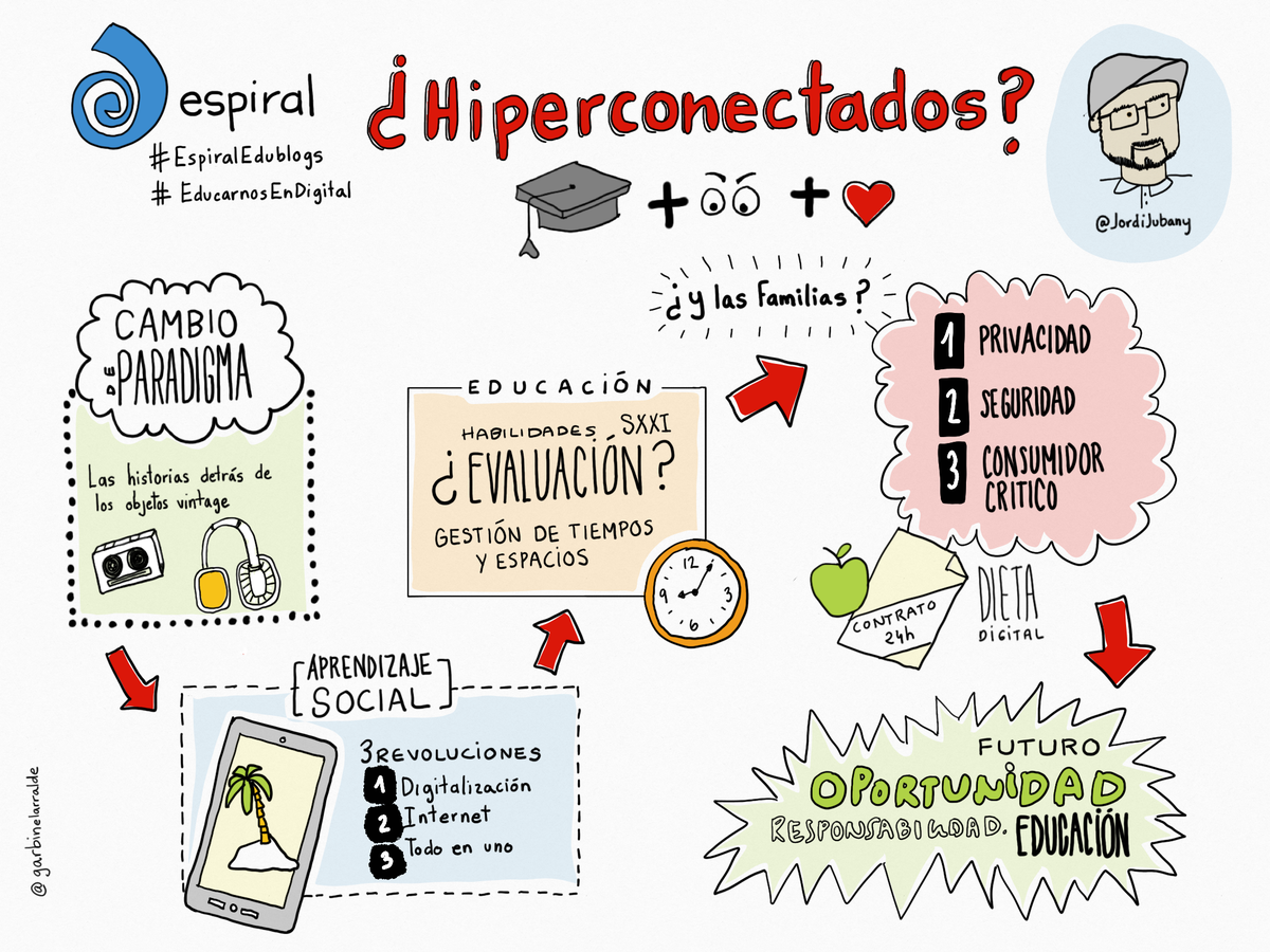 garbinelarralde's tweet photo. Después de diversas colaboraciones fue un gustazo poner cuerpo y voz a @JordiJubany en #EspiralEdublog A pesar de los nervios logré dibujar! https://t.co/W3nKtjbQr4