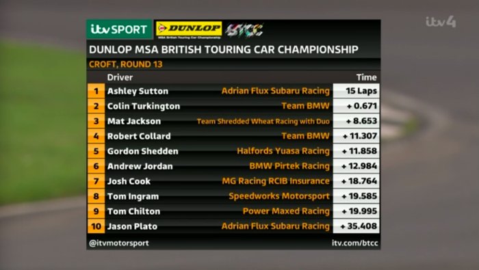 BTCC (@btcc) on Twitter photo 