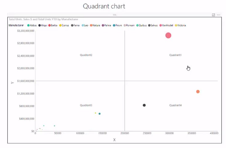 Power Bi Quadrant Chart