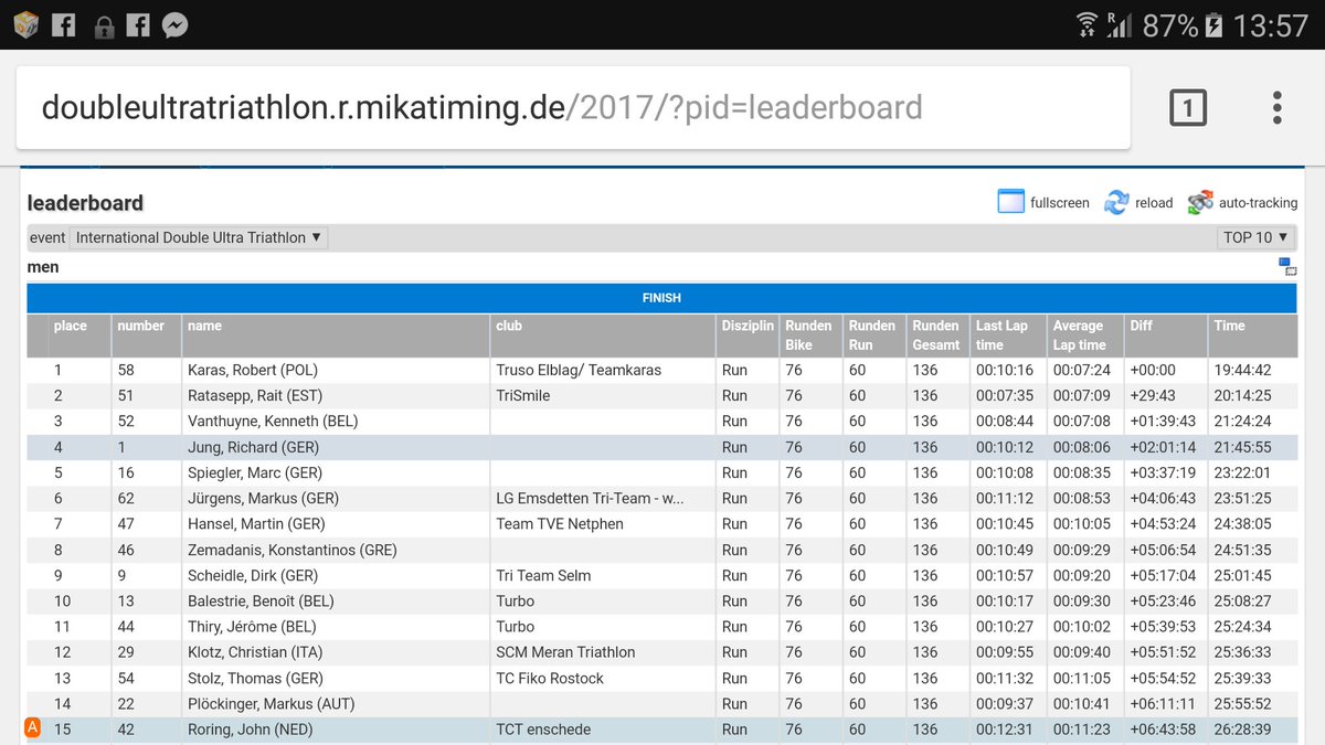 Indrukwekkend: <a href="/Johnroring/">John Roring</a> finisht dubbele triathlon in Emsdetten als 15e! Van harte gefeliciteerd met deze grensverleggende prestatie! Top!