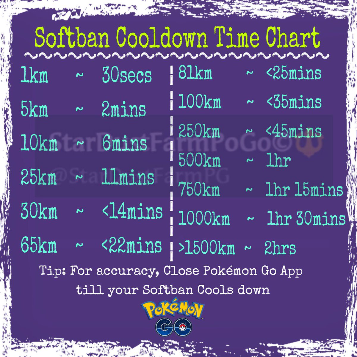 Pokemon Go Cooldown Chart