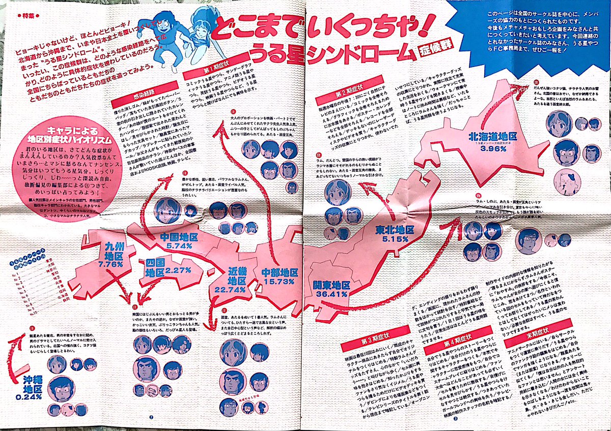 うる星やつらファンクラブ会報誌コレクション集2